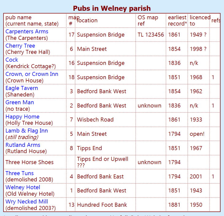 welney pubs