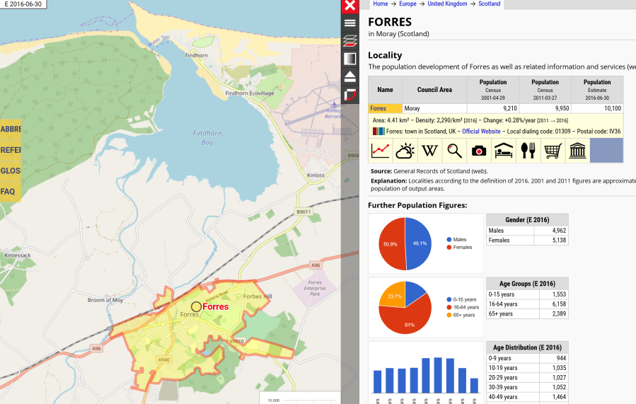 DOING FORRES MECHANICALLY