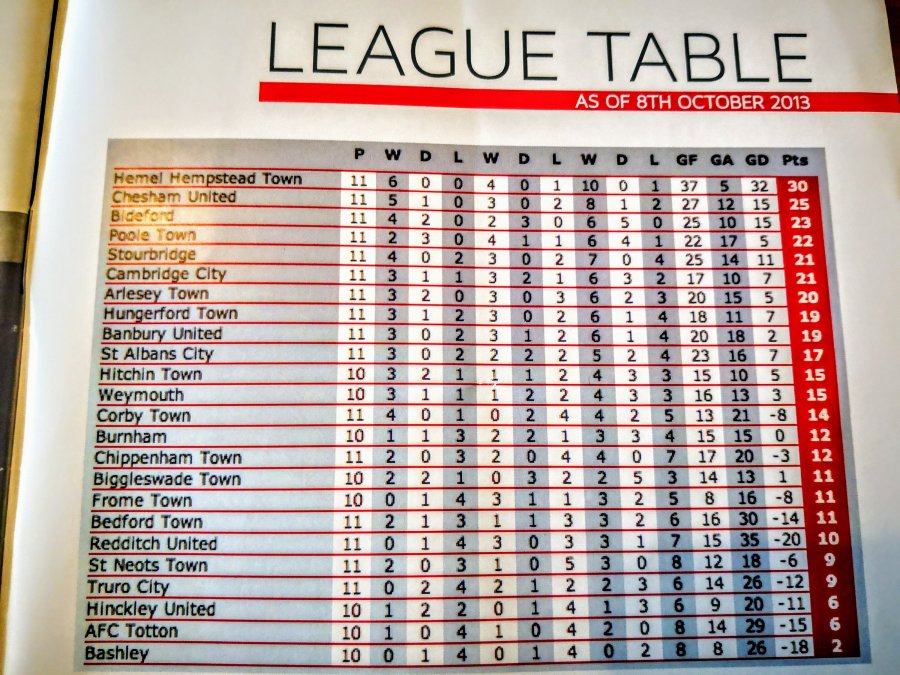 CORBY – LITTLE&nbsp;SCOTLAND