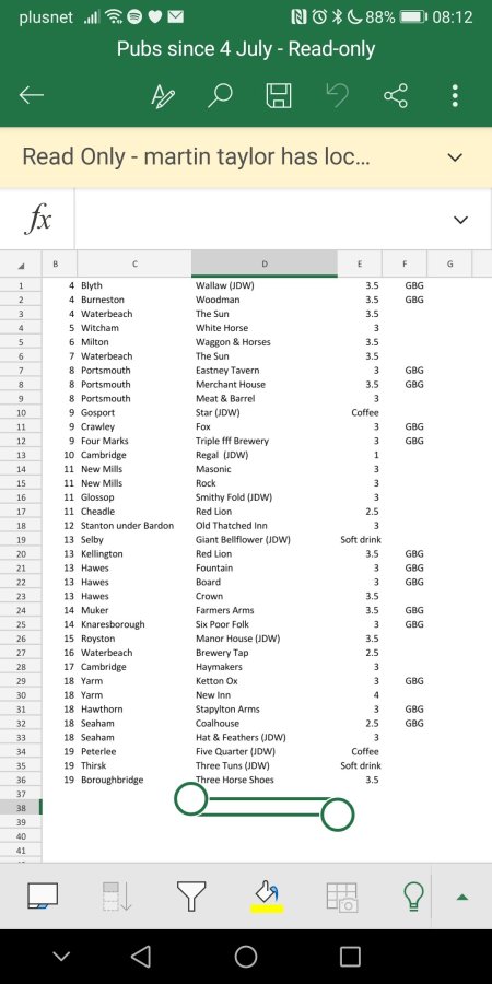 THE DAY I LET PUBS&nbsp;DIE