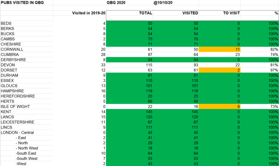 GBG20 – THE BIG SPREADSHEET&nbsp;ISSUE