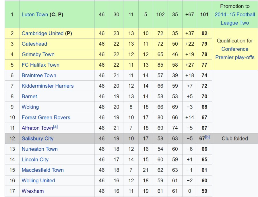 WHAT’S YOUR POISON, ALFRETON&nbsp;?