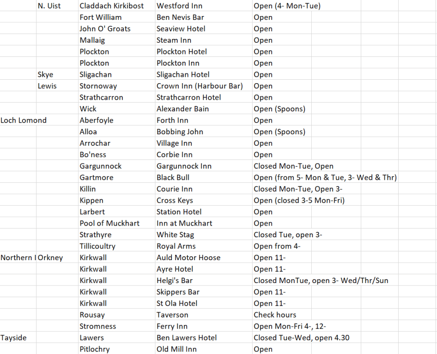 62 TO DO – THE GBG COUNTDOWN&nbsp;CONTINUES