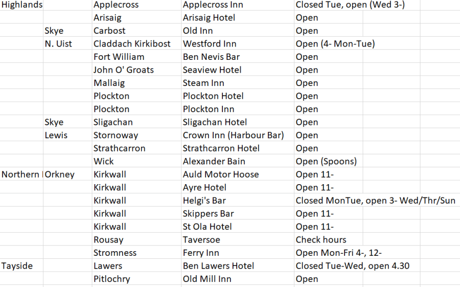 THE FINAL COUNTDOWN – 22 BECOMES&nbsp;21