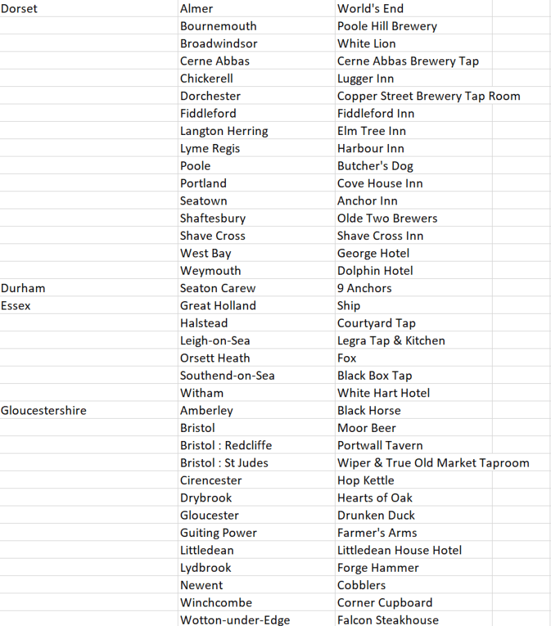 PLANNING RETIRED MARTIN’S BIRTHDAY&nbsp;(22/12)
