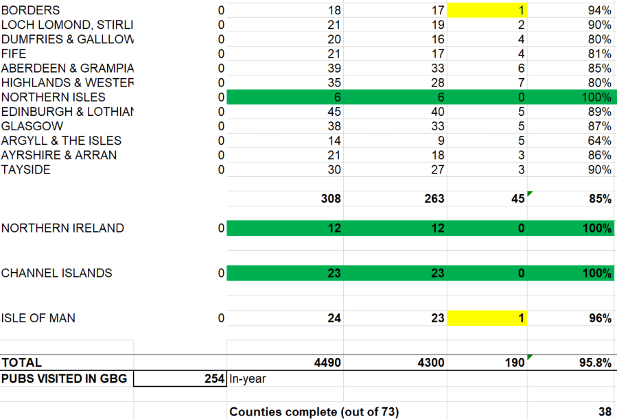 THE RETURN OF THE GOOD BEER GUIDE SPREADSHEET – PART I – HOW DID GBG23 END UP&nbsp;?