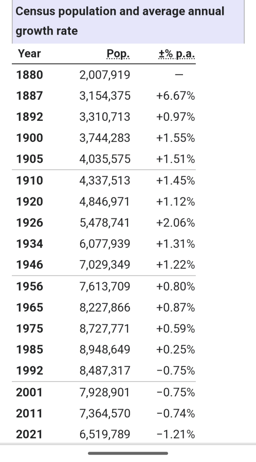 “Where IS everyone ?”. DEPOPULATION IN&nbsp;BULGARIA.