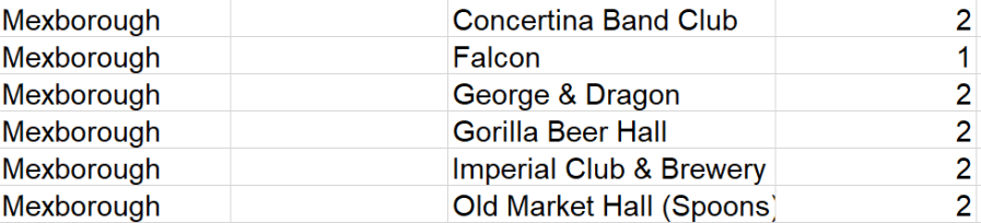 BLESSED IS THE MEXBOROUGH&nbsp;SPOONS